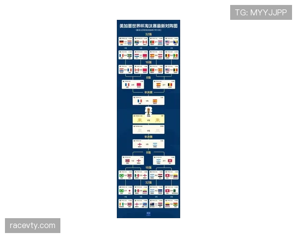 2026世界杯48队赛制解读:32强淘汰赛如何产生 2026世界杯48队赛制解读:32强淘汰赛如何产生